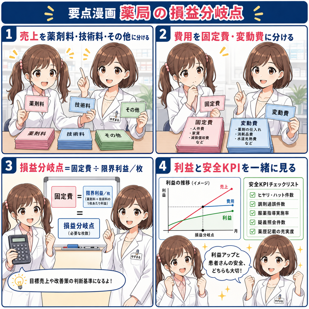 売上・費用の分類、損益分岐点の式、安全KPIを説明する漫画