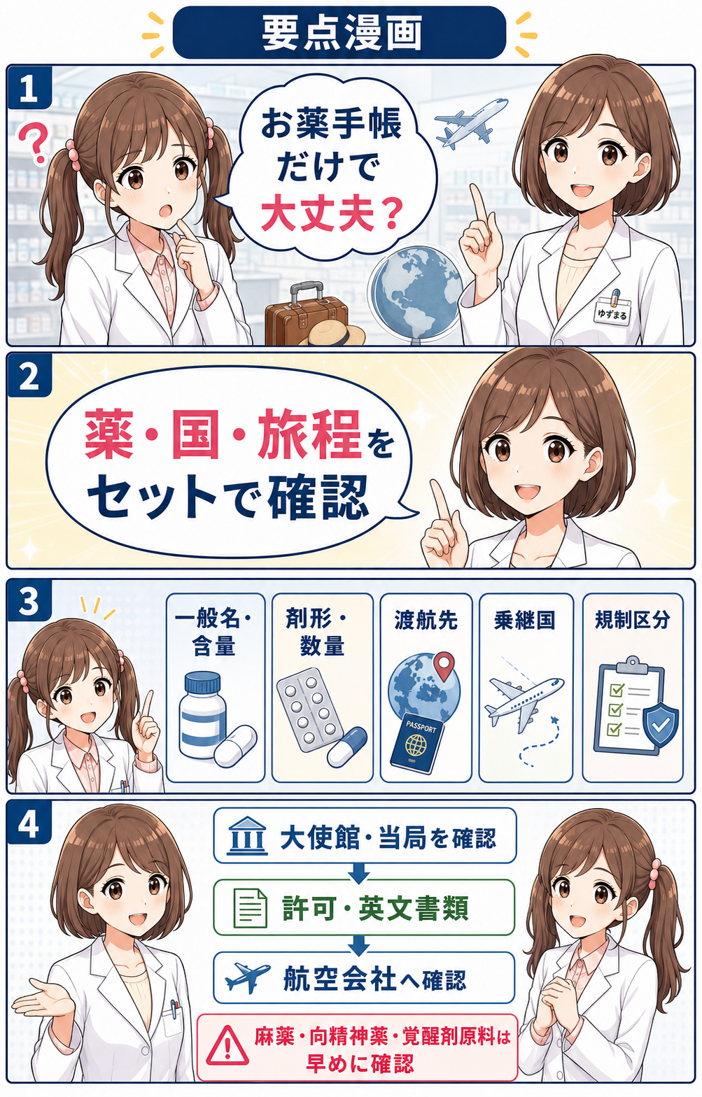 薬、渡航先、乗継国、規制区分、必要書類を確認する海外旅行の処方薬持ち込み要点漫画