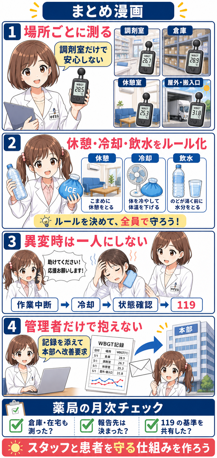 薬局内の場所別WBGT測定、休憩・冷却・飲水、異変時の対応、本部への改善要求を整理した熱中症対策のまとめ漫画