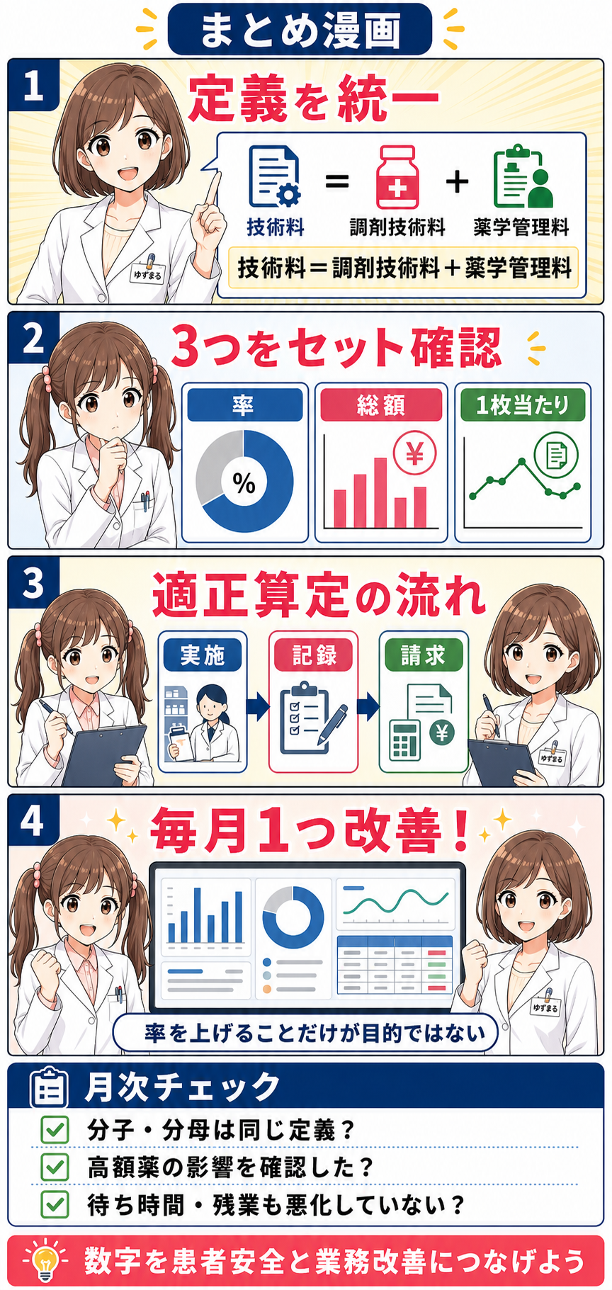 技術料の定義を統一し、率・総額・1枚当たりを確認して、実施・記録・請求を毎月改善するまとめ漫画
