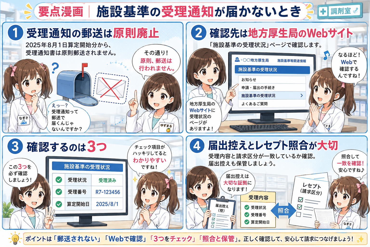 施設基準の受理通知が届かないときの要点漫画