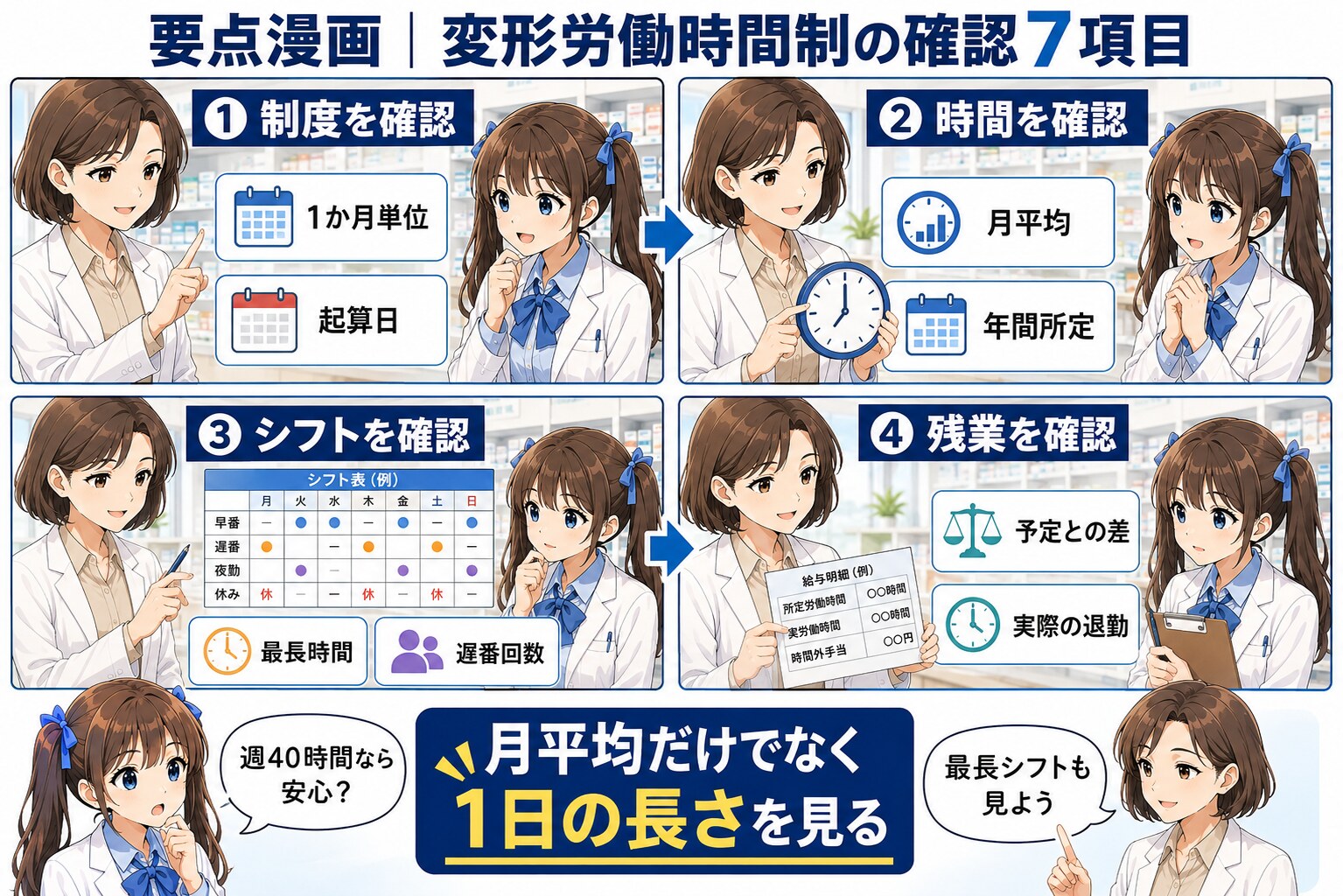 薬剤師求人の変形労働時間制で月平均・年間所定・最長シフト・残業を確認する要点漫画