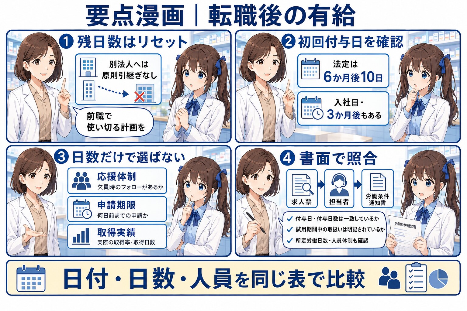 薬剤師が転職後の有給休暇の付与日・日数・人員体制を確認する要点漫画