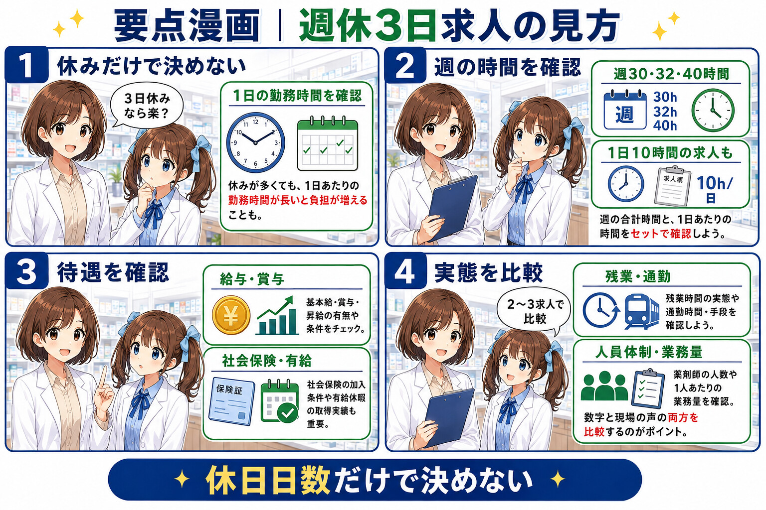 薬剤師の週休3日求人で勤務時間・待遇・人員体制を確認する要点漫画