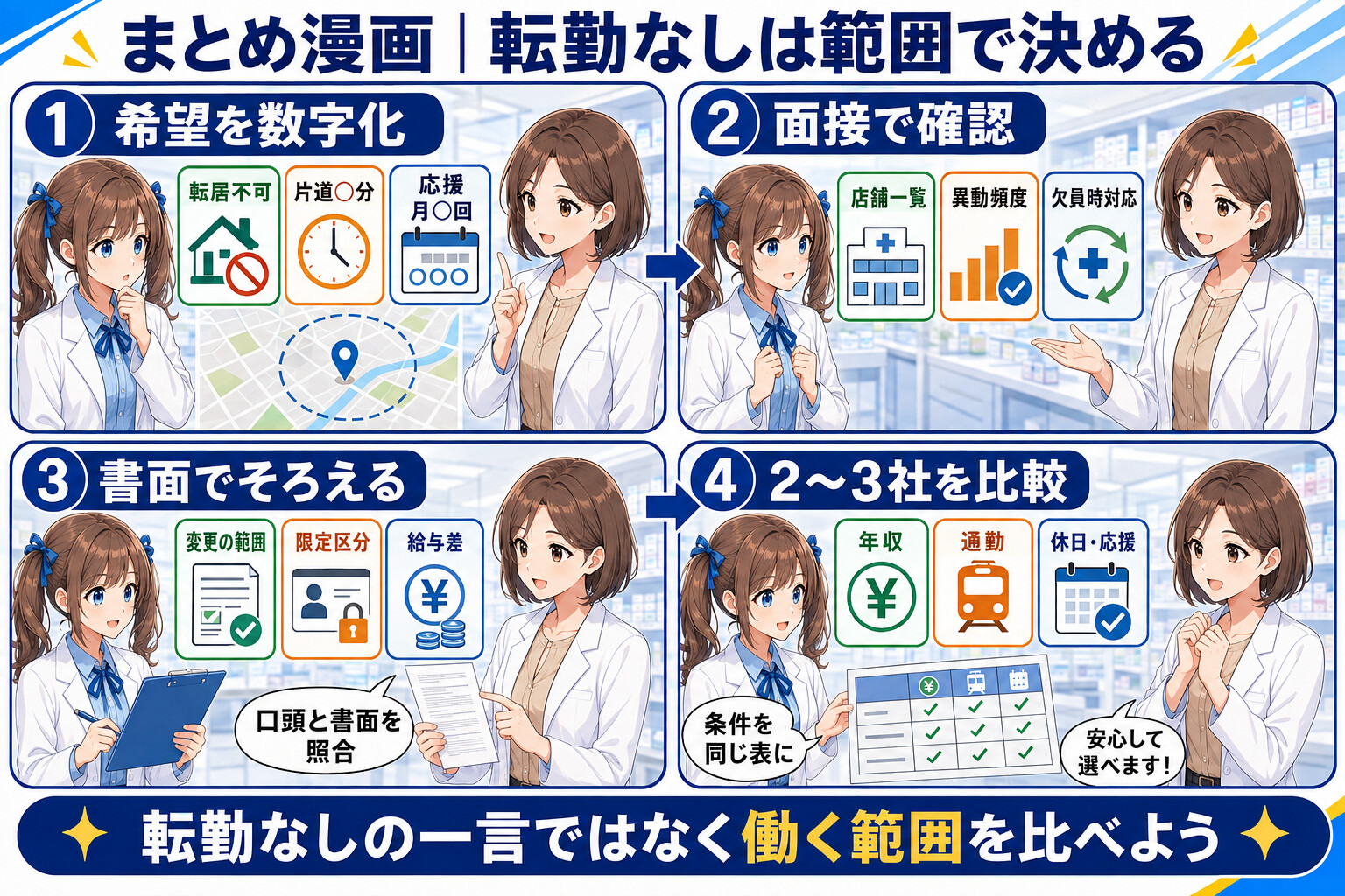 薬剤師求人の転勤なしで希望条件・面接回答・労働条件通知書を比較するまとめ漫画