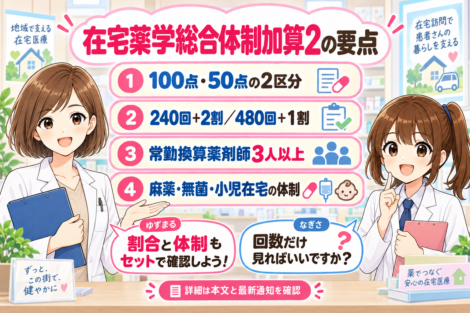 在宅薬学総合体制加算2の100点・50点と個人在宅実績をまとめた要点漫画