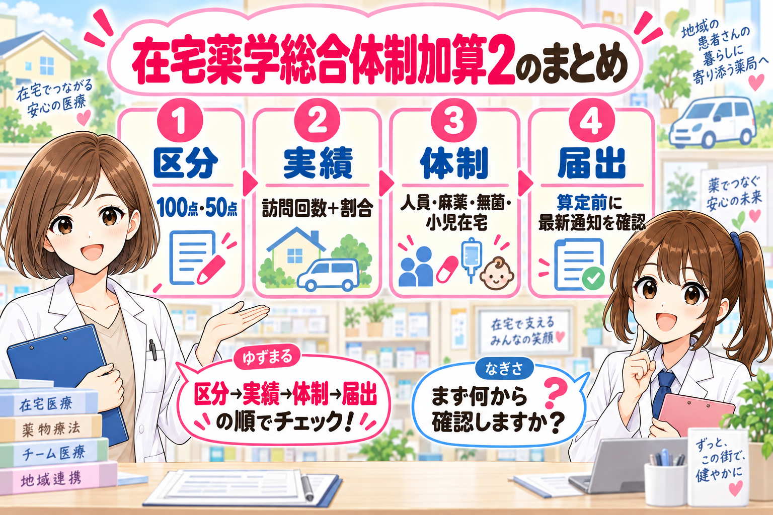 在宅薬学総合体制加算2の施設基準をまとめた漫画