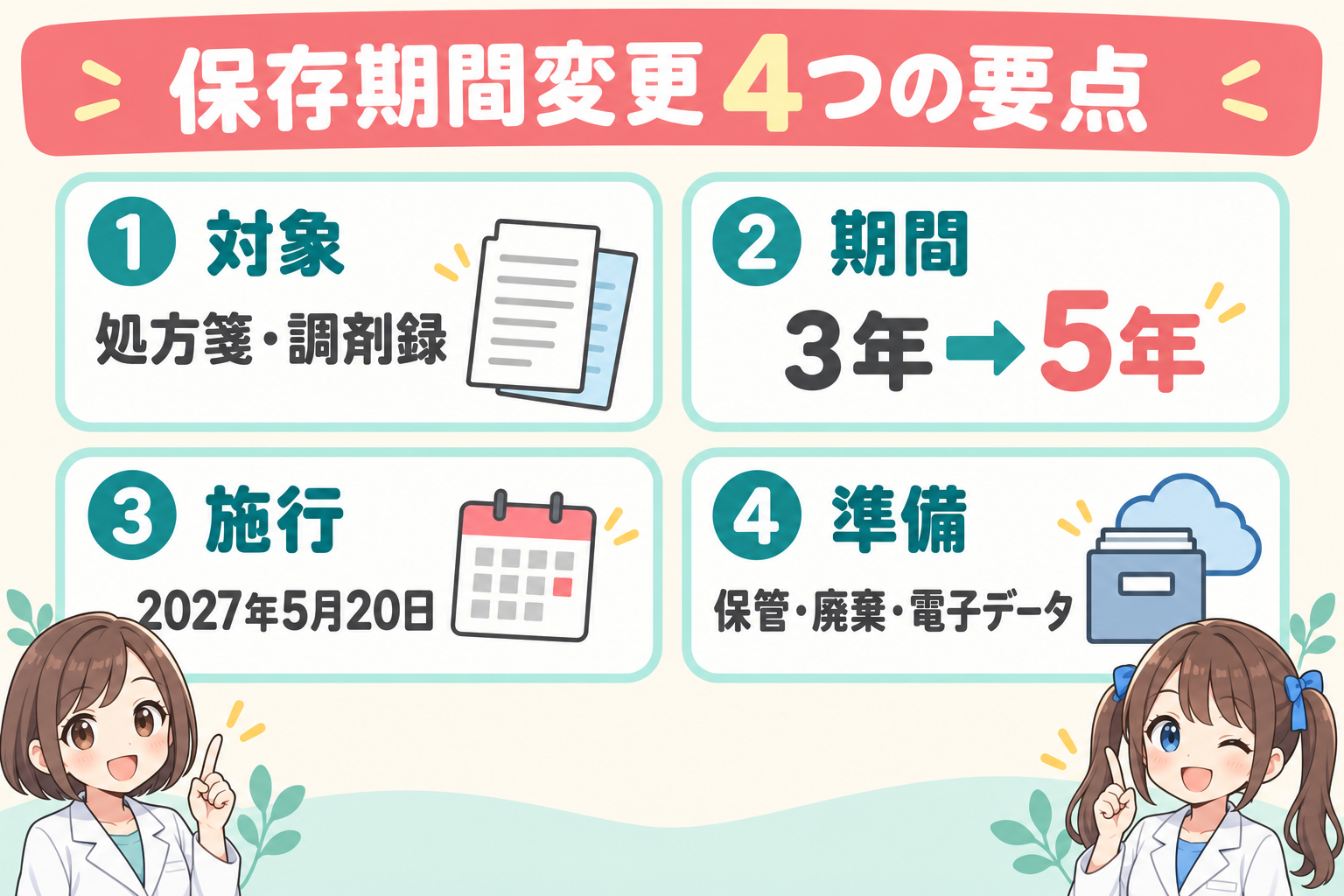 処方箋の保存期間が5年へ変わる要点と調剤録・施行日・薬局の準備を示す図