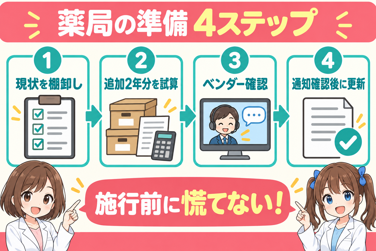 処方箋の保存期間5年化と調剤録に備えて薬局が進める4ステップのまとめ図