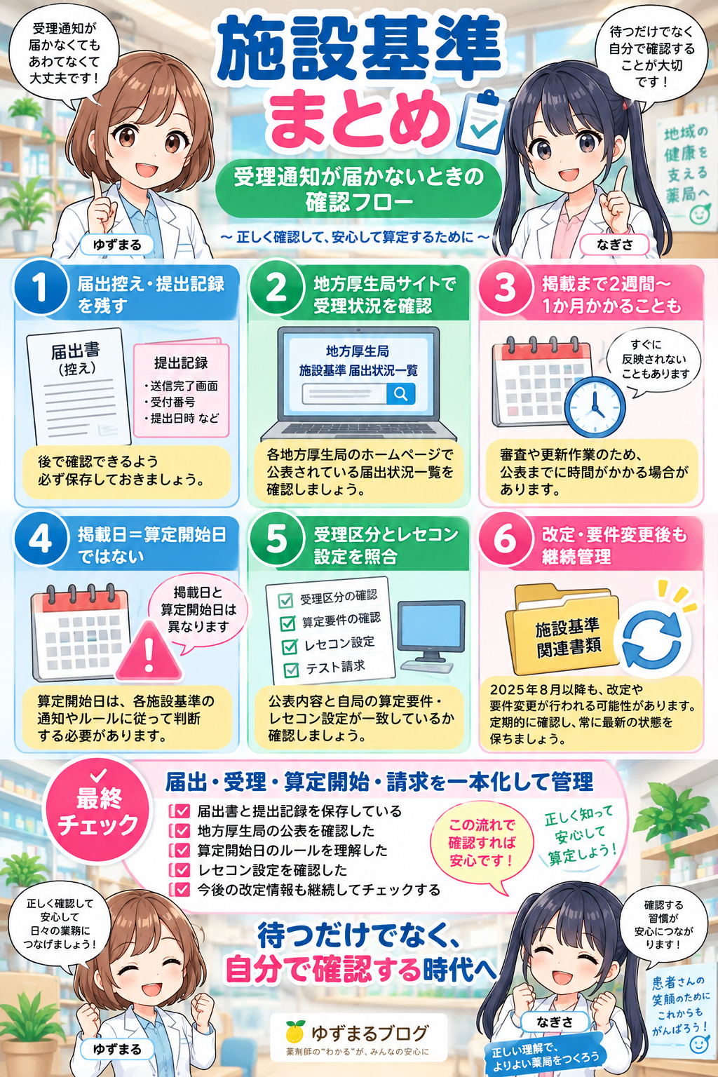 施設基準の届出から受理・算定開始・請求までの確認フローをまとめたまとめ漫画