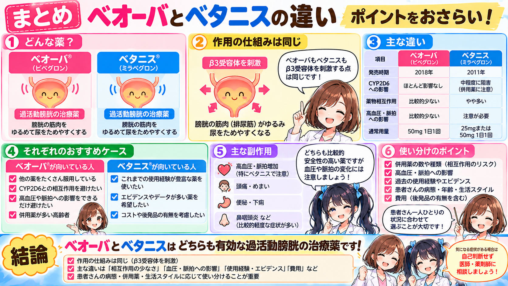 ベオーバとベタニスの違い・薬剤師が確認したい使い分けポイントをまとめた漫画