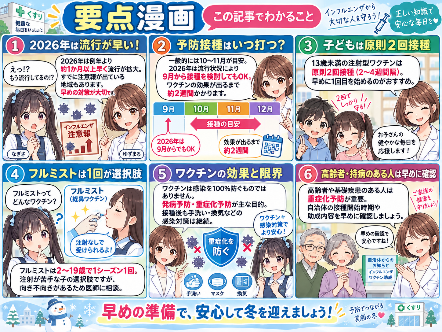 2026年インフルエンザ予防接種の時期・子どもの2回接種・フルミスト・注意点をまとめた要点漫画