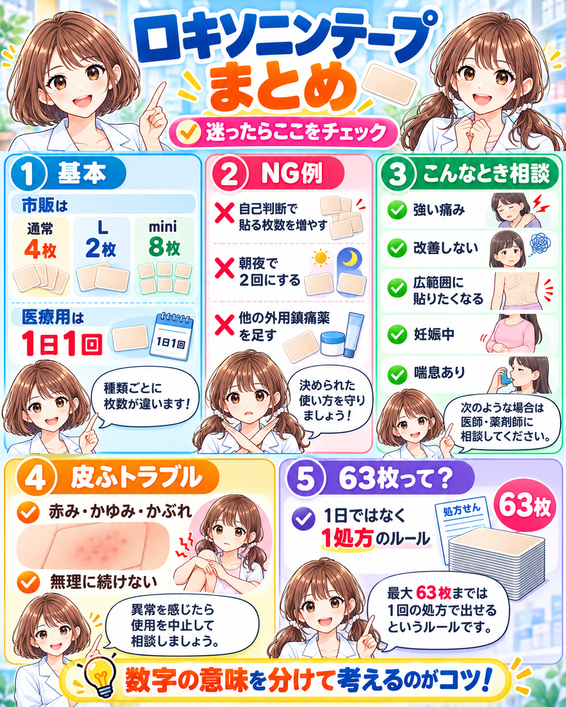 ロキソニンテープの基本、NG例、相談目安、皮膚トラブル、63枚ルールをまとめた漫画