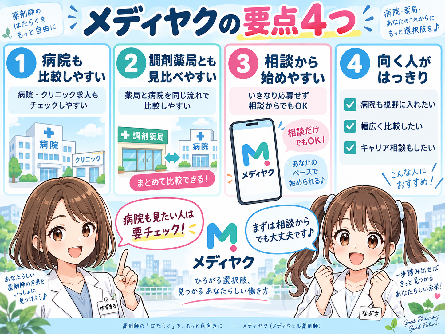 メディヤクの病院求人・調剤薬局比較・相談のしやすさ・向いている人を4つにまとめた要点漫画