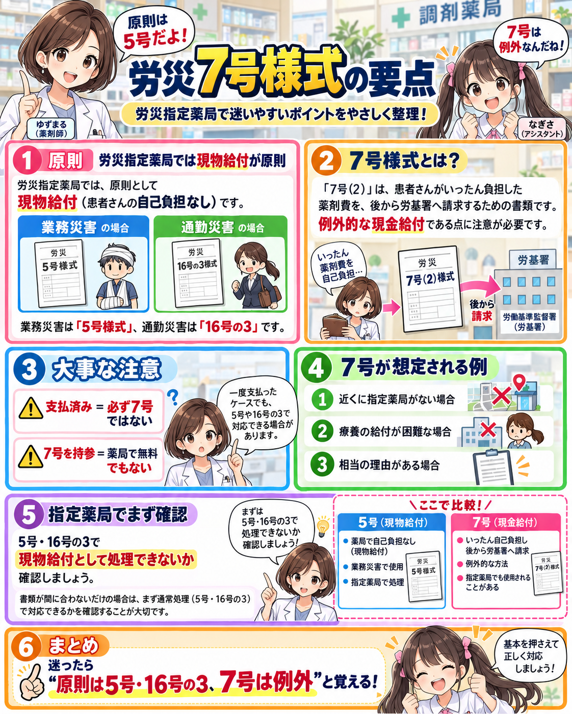 労災7号様式の基本、5号との違い、薬局での確認事項をまとめた要点漫画