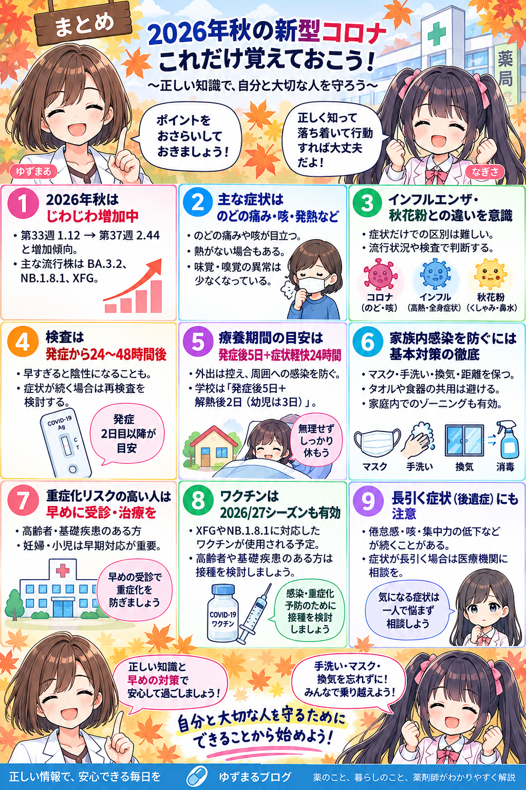 2026年秋の新型コロナの流行状況、症状、検査、療養期間、家族内感染対策、ワクチン、後遺症をまとめた漫画