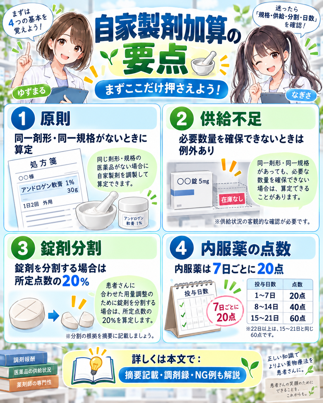 自家製剤加算の算定要件・供給不足・錠剤分割・内服薬の点数をまとめた要点漫画