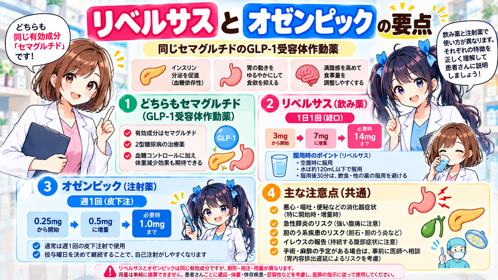 リベルサスとオゼンピックの共通点・飲み方・用量・主な注意点をまとめた要点漫画