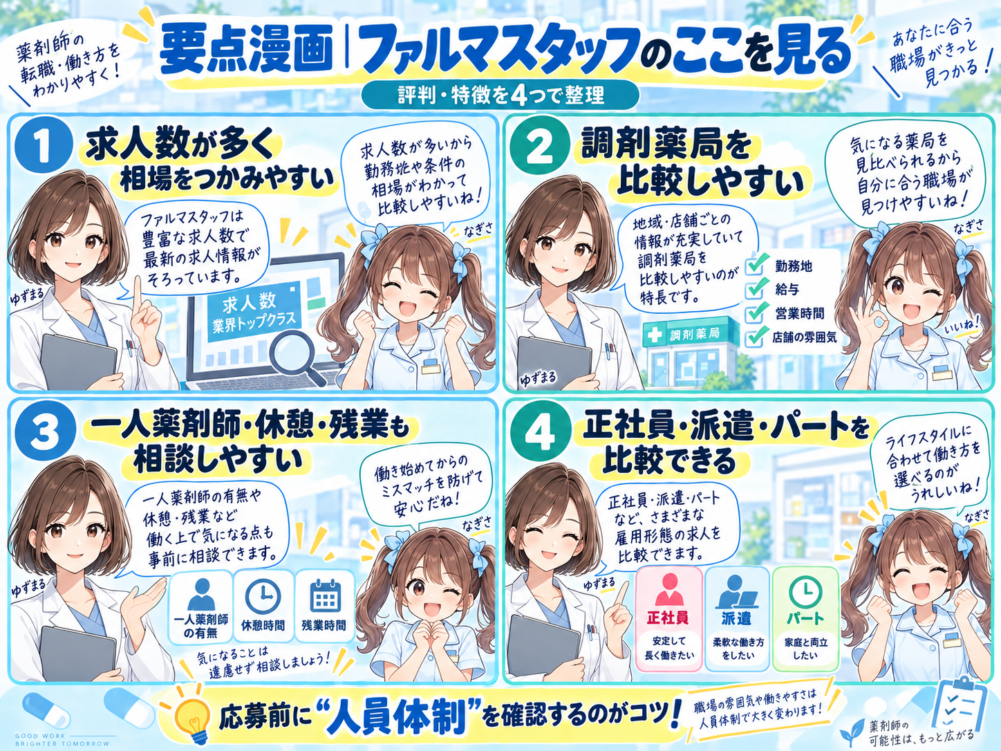 ファルマスタッフの求人数・調剤薬局比較・一人薬剤師や休憩・雇用形態を4つに整理した要点漫画