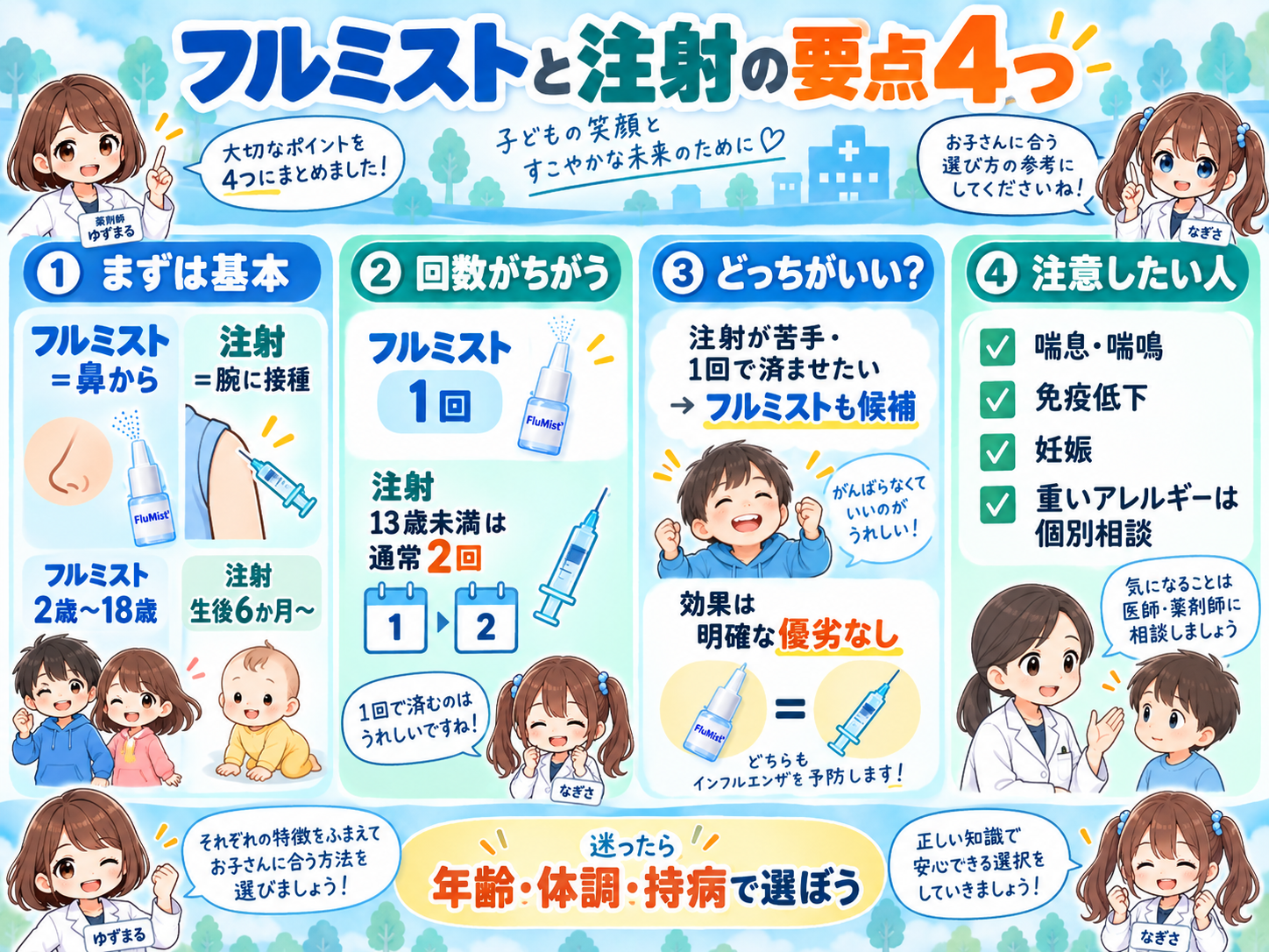 フルミストと注射の違いを対象年齢・接種回数・効果・注意点の4項目でまとめた要点漫画