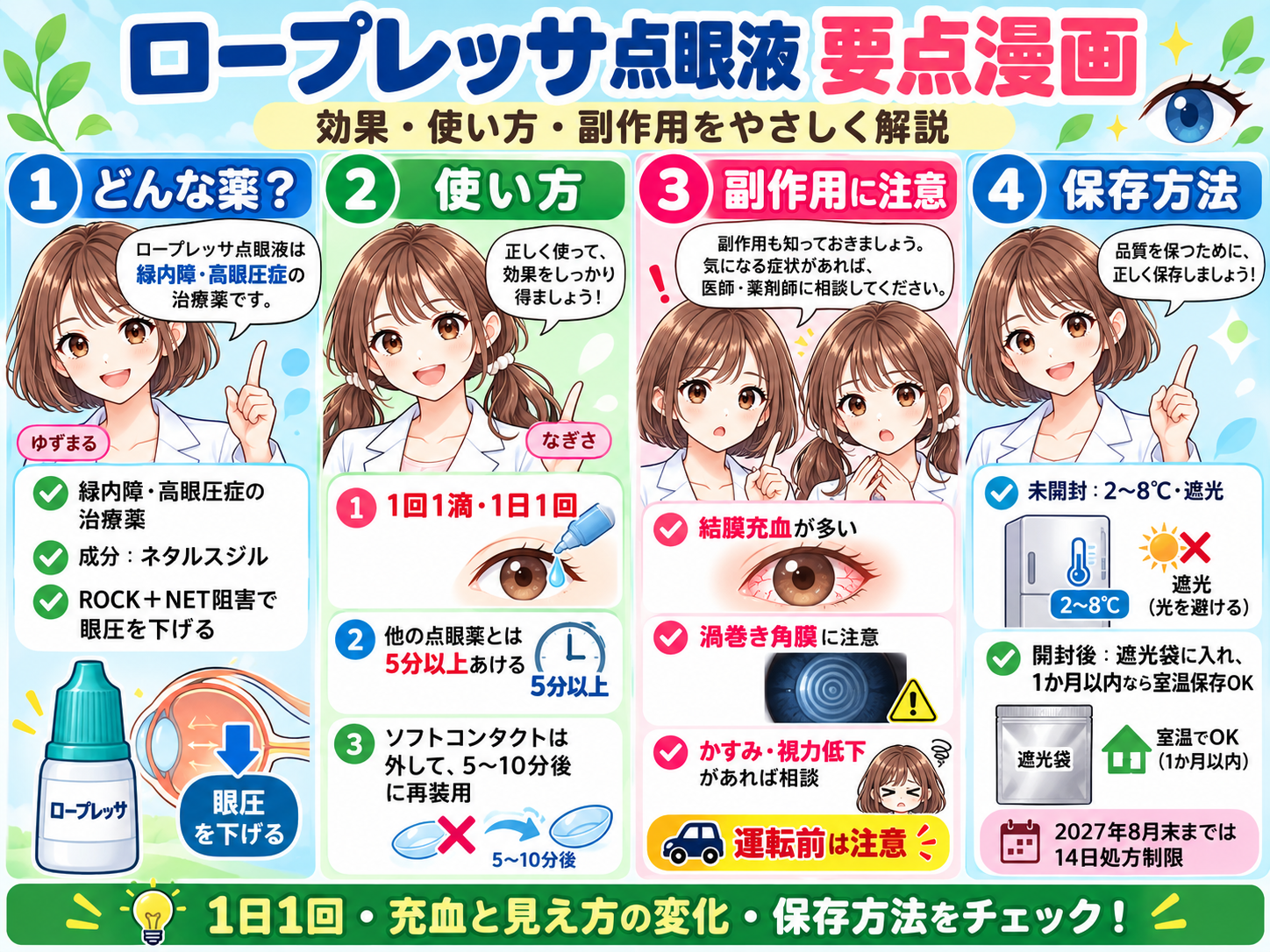 ロープレッサ点眼液の効果、1日1回の使い方、コンタクト、充血・渦巻き角膜、保存方法をまとめた要点漫画
