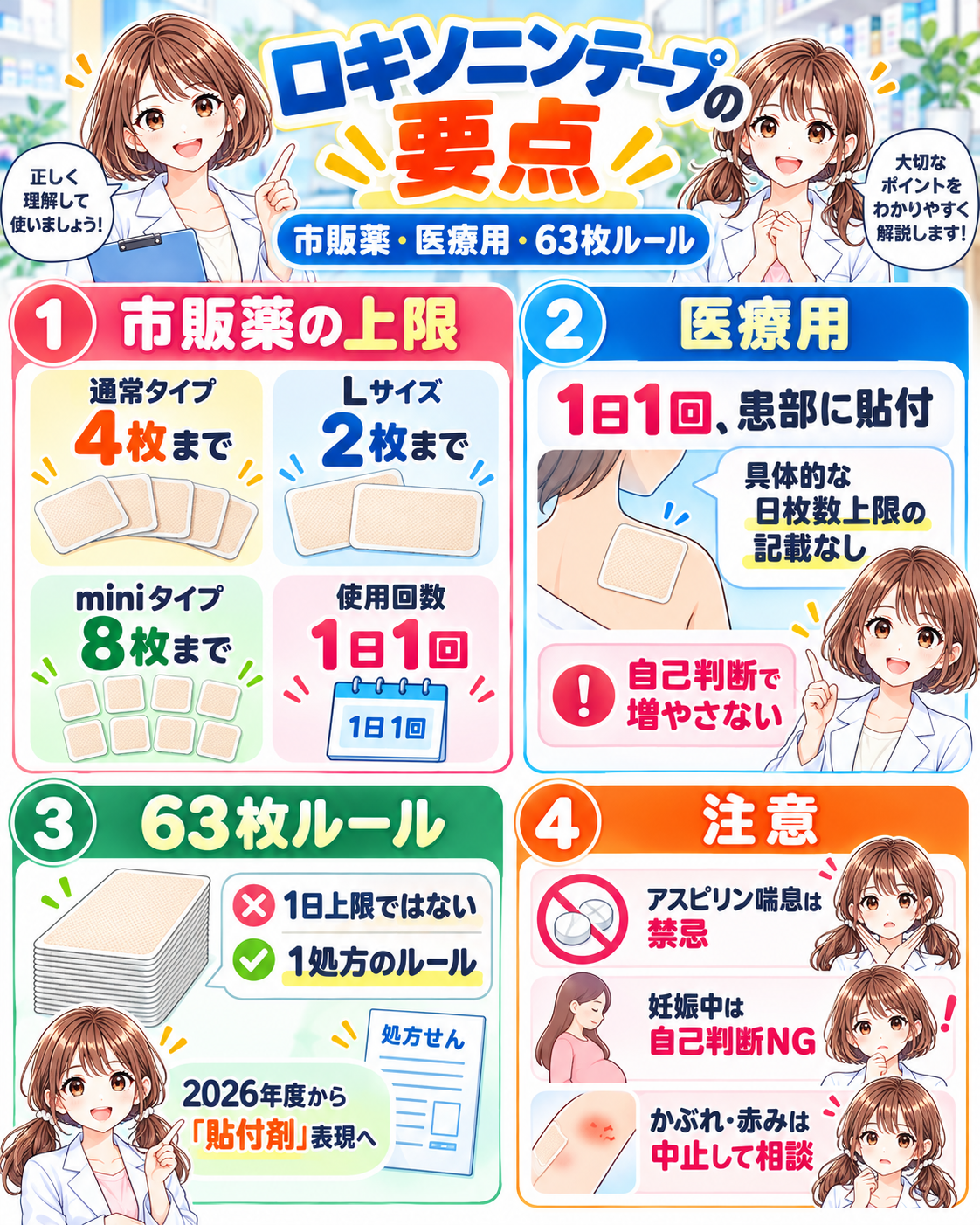ロキソニンテープの市販薬上限、医療用の用法、63枚ルール、妊娠・喘息・皮膚トラブルの注意点をまとめた要点漫画