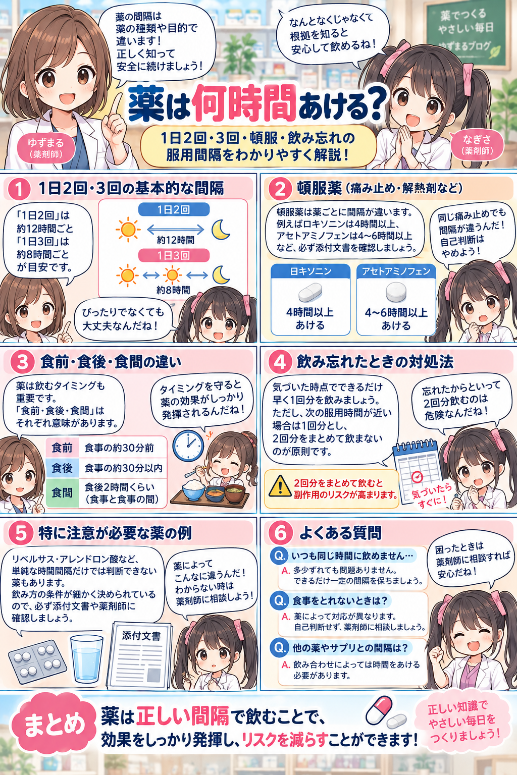 薬の服用間隔・頓服・飲み忘れ・食前食後の注意点をまとめたまとめ漫画