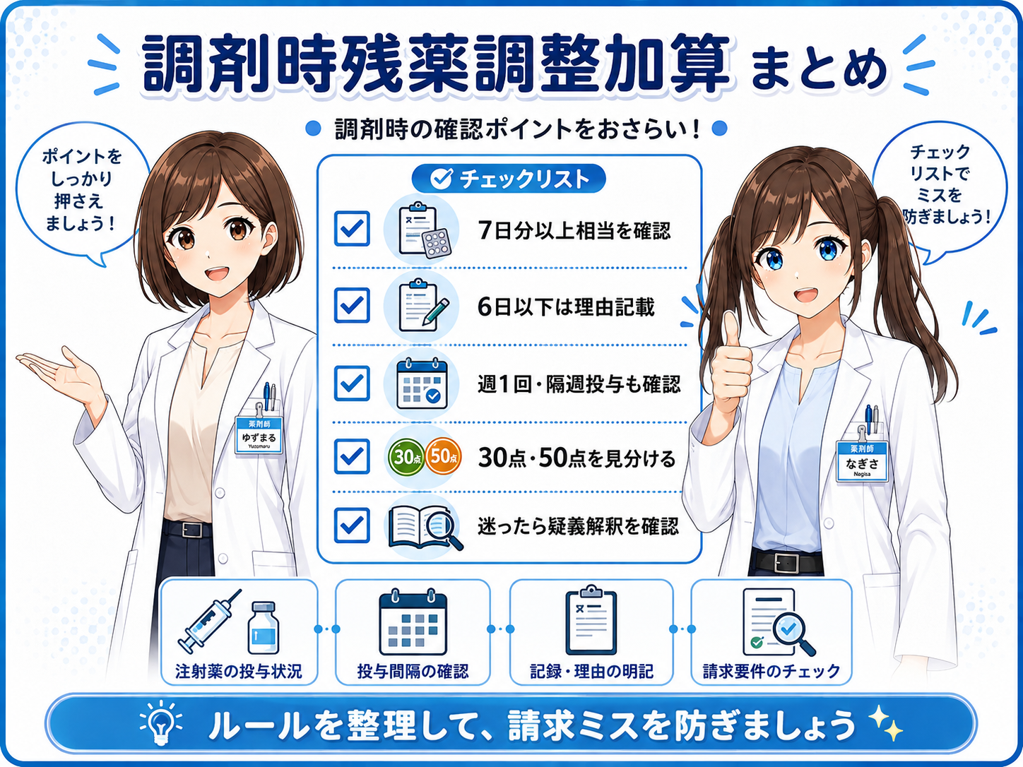 調剤時残薬調整加算のまとめ漫画