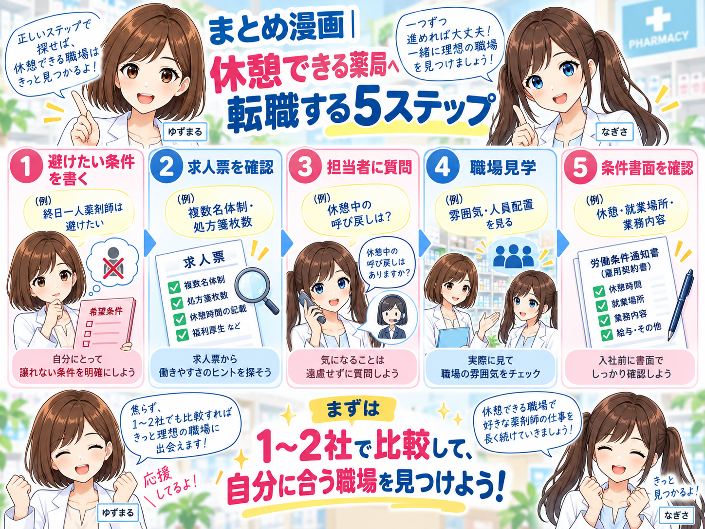 一人薬剤師を避けて休憩できる薬局へ転職するための希望条件整理・求人確認・質問・職場見学・書面確認を示したまとめ漫画