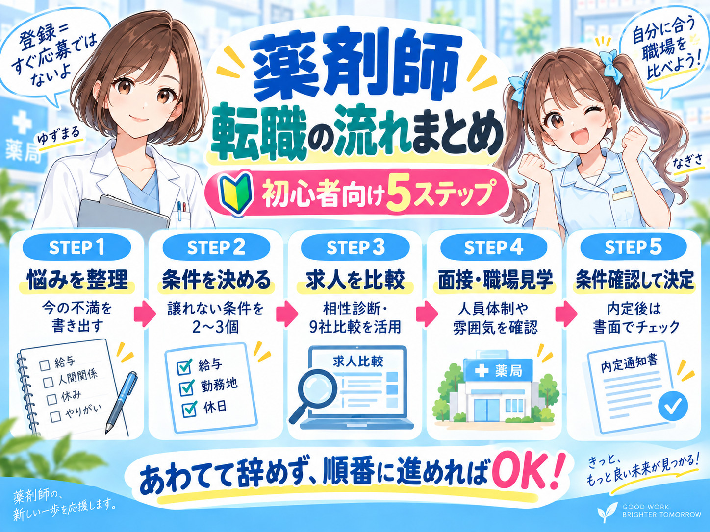 薬剤師転職で悩み整理から条件確認・応募まで進める5ステップをまとめた漫画