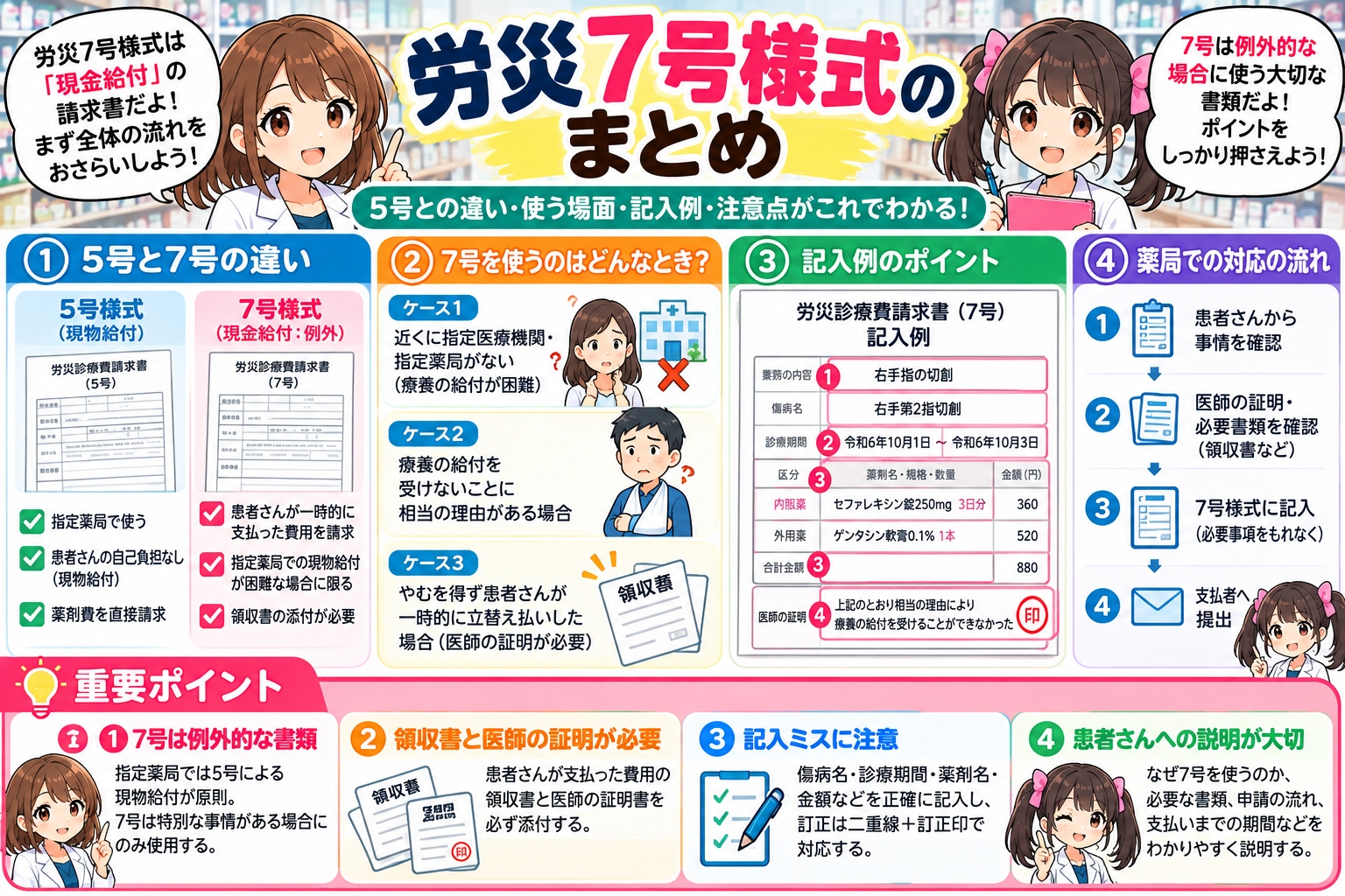 労災7号様式の使用場面、記載ポイント、薬局対応の流れをまとめた漫画