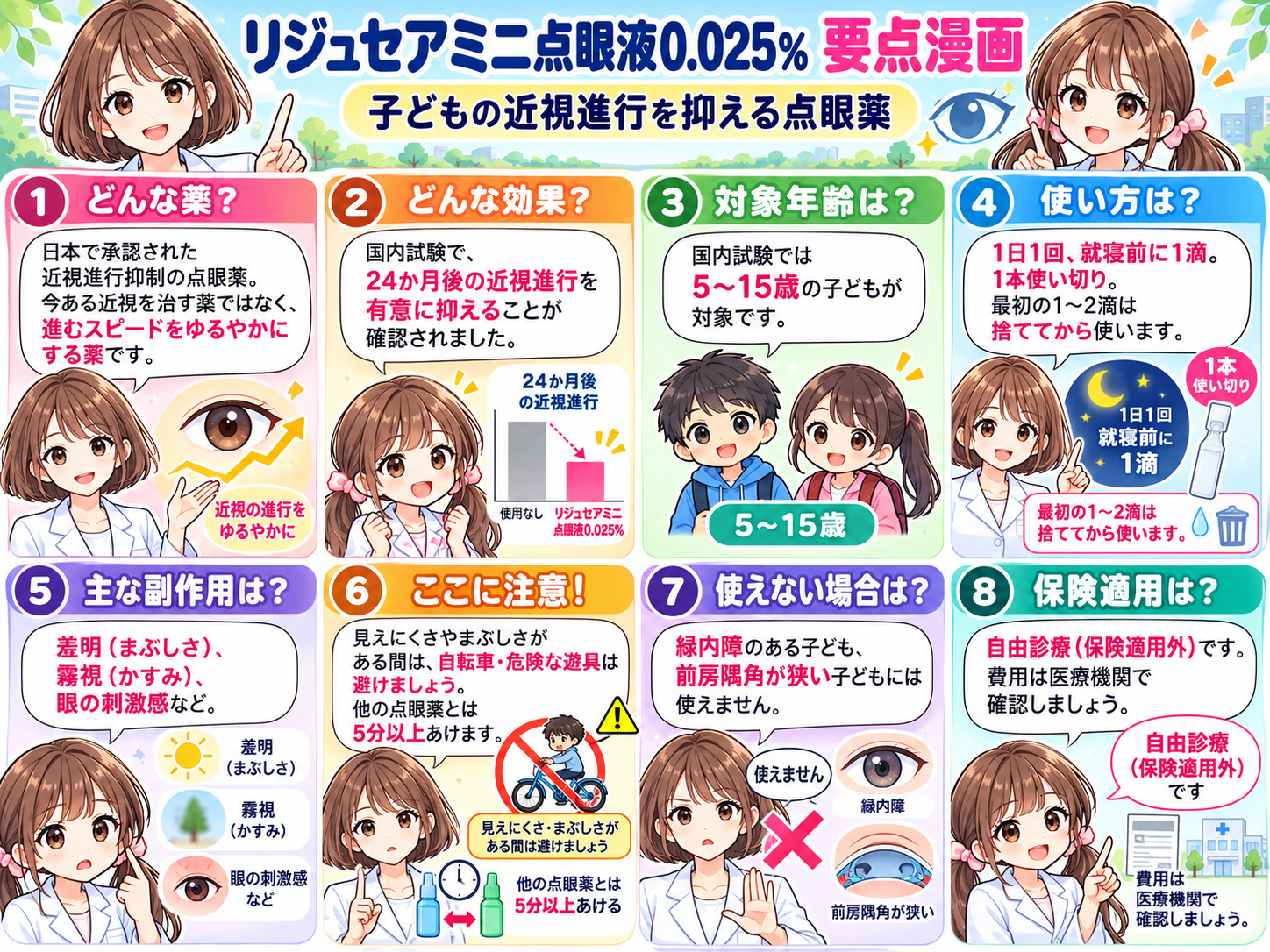 フォシーガとジャディアンスの作用機序・適応・用量・注意点をまとめた要点漫画
