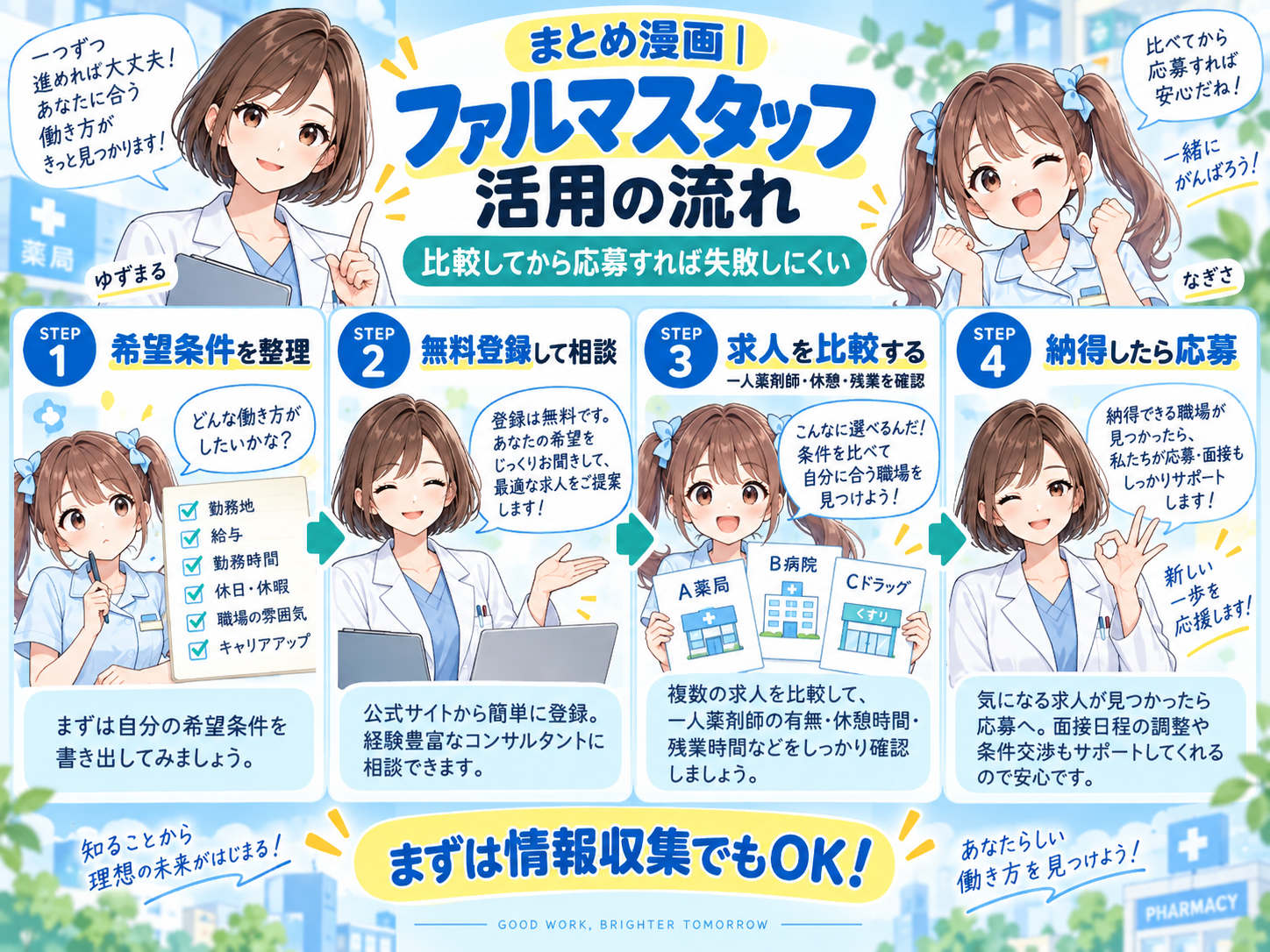 ファルマスタッフで希望条件を整理し、無料相談、求人比較、納得して応募する流れをまとめた漫画