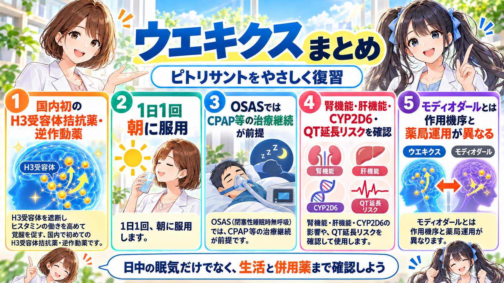ウエキクス（ピトリサント）の作用機序・服用方法・OSASでの注意点・薬剤師の確認事項をまとめた漫画