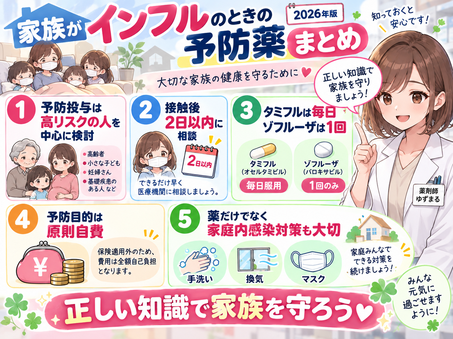 家族がインフルエンザになったときの予防投与の対象、接触後2日以内、タミフルとゾフルーザの違い、自費、家庭内感染対策をまとめた漫画