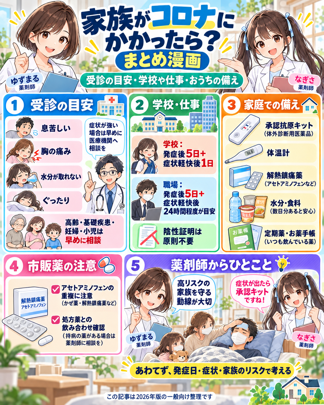 家族がコロナにかかったときの受診目安、学校・仕事、家庭の備え、市販薬の注意をまとめた漫画