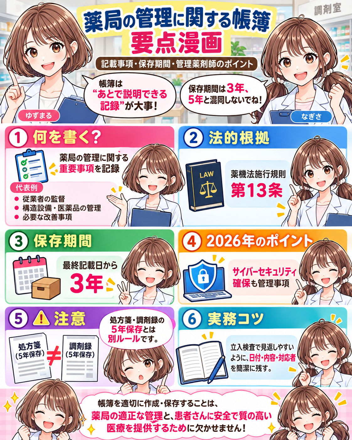 薬局の管理に関する帳簿の法的根拠、3年保存、サイバーセキュリティ、2027年の5年保存との違いをまとめた要点漫画