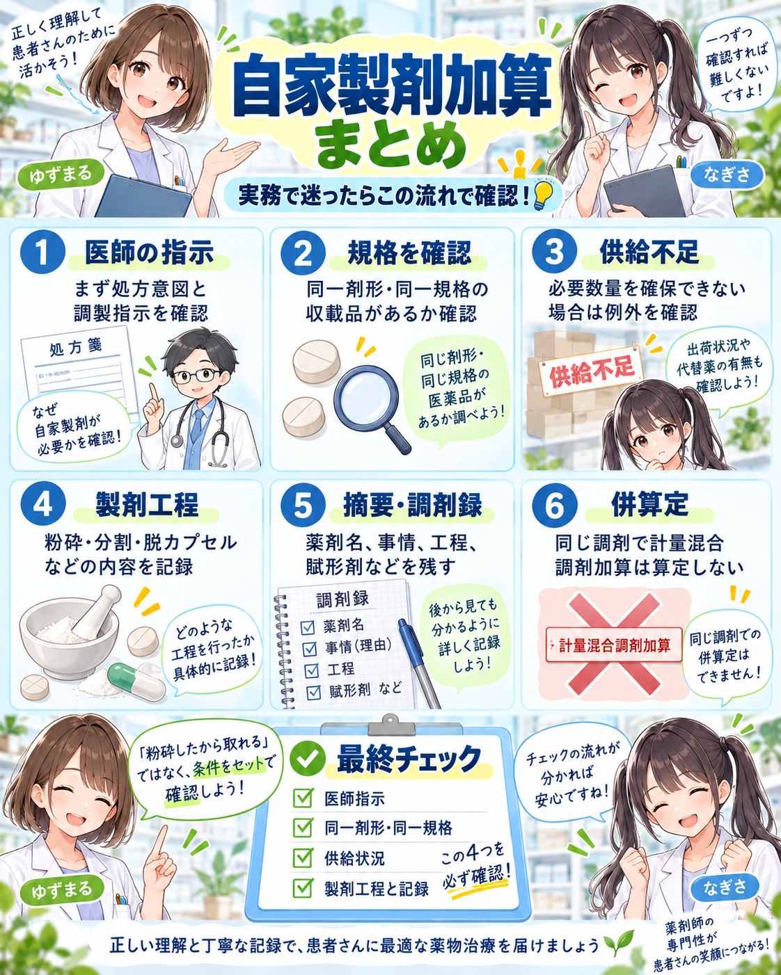 自家製剤加算の実務確認フロー・調剤録・摘要記載・併算定注意をまとめたまとめ漫画