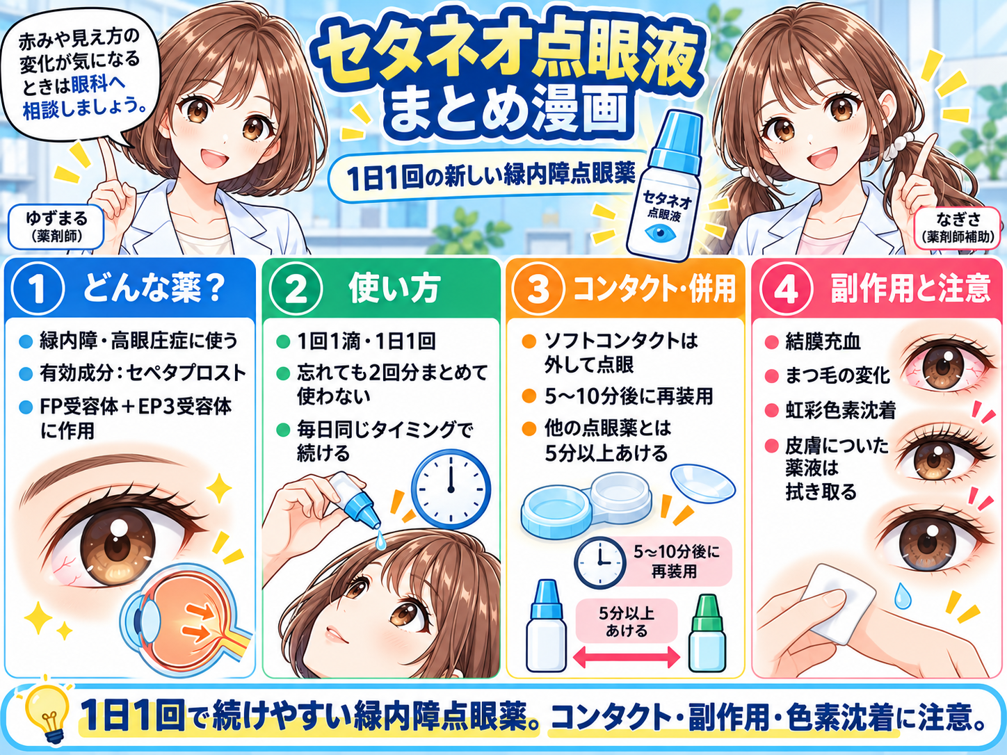 セタネオ点眼液の特徴、使い方、コンタクト使用時の注意、副作用、色素沈着をまとめた漫画