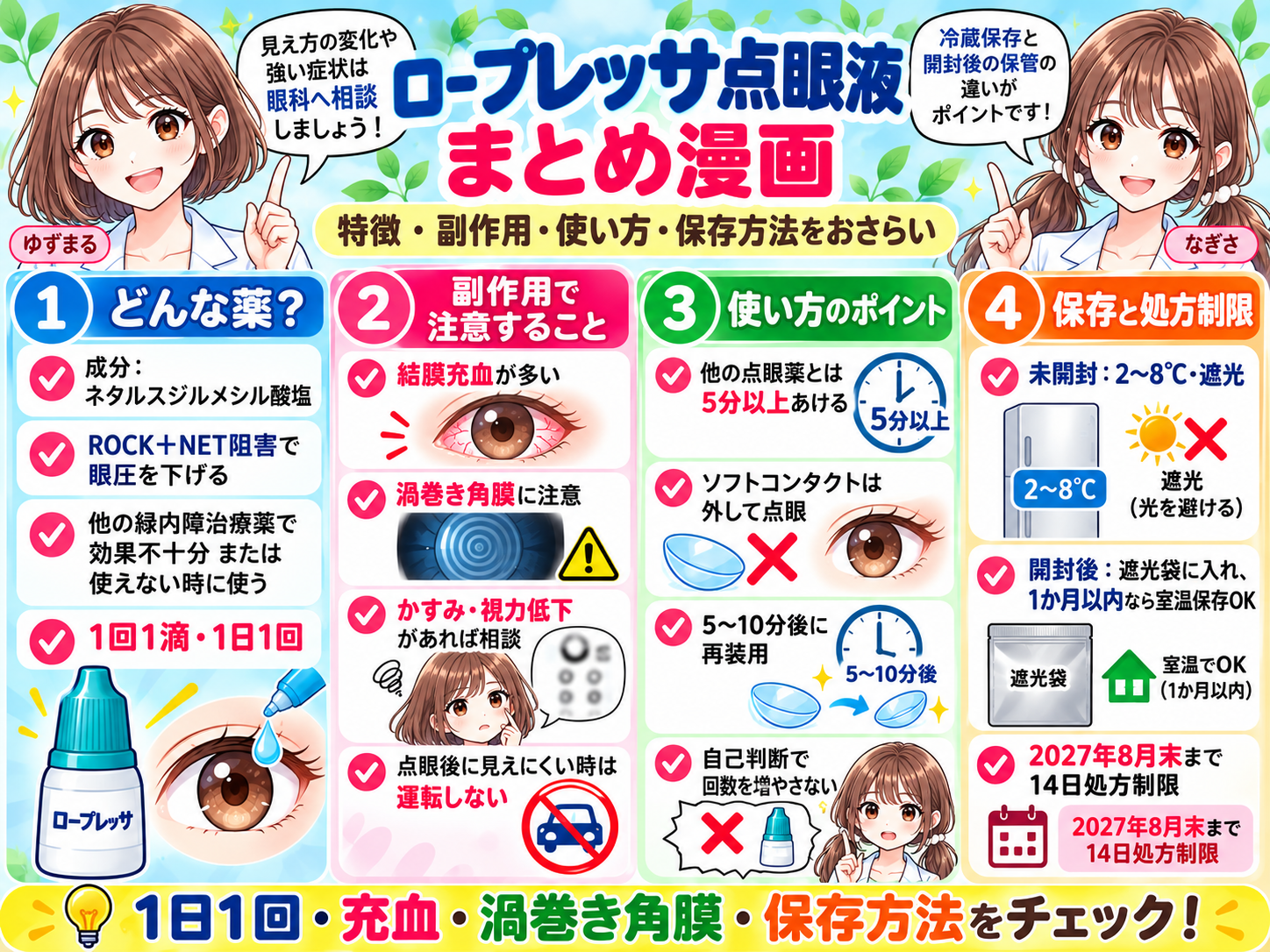 ロープレッサ点眼液の特徴、副作用、使い方、コンタクト、保存方法、14日処方制限をまとめた漫画