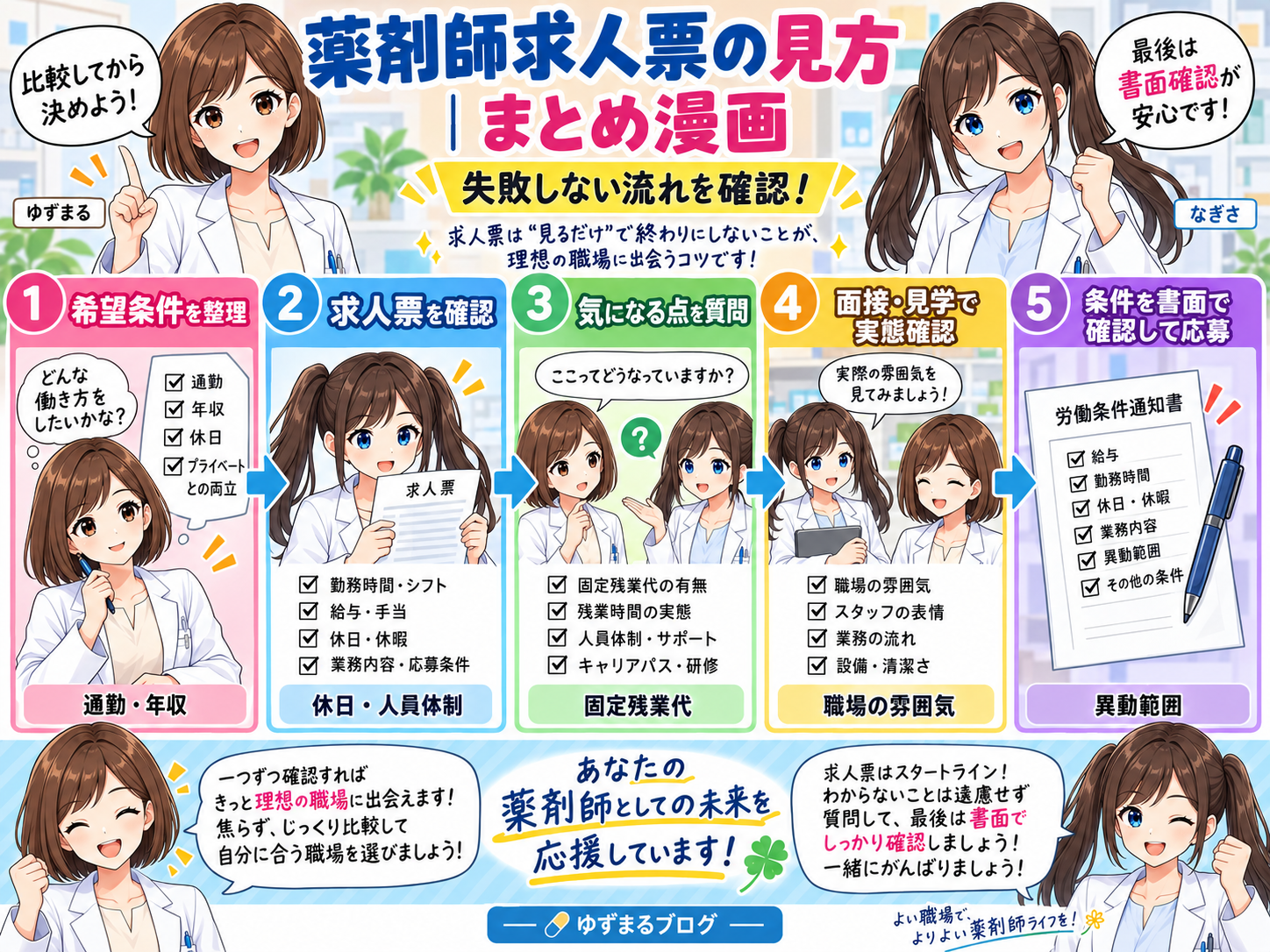 薬剤師求人票を希望条件整理から求人確認・質問・職場見学・書面確認まで5段階で示したまとめ漫画