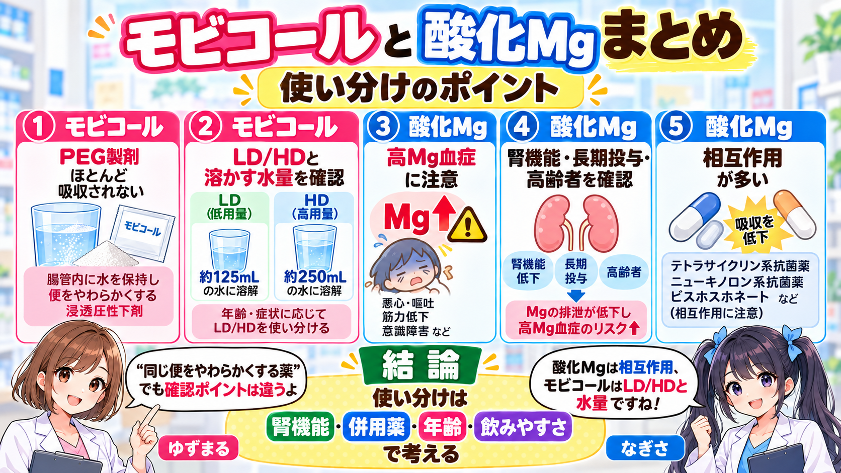 モビコールと酸化マグネシウムの使い分け・腎機能・高マグネシウム血症・相互作用をまとめた漫画