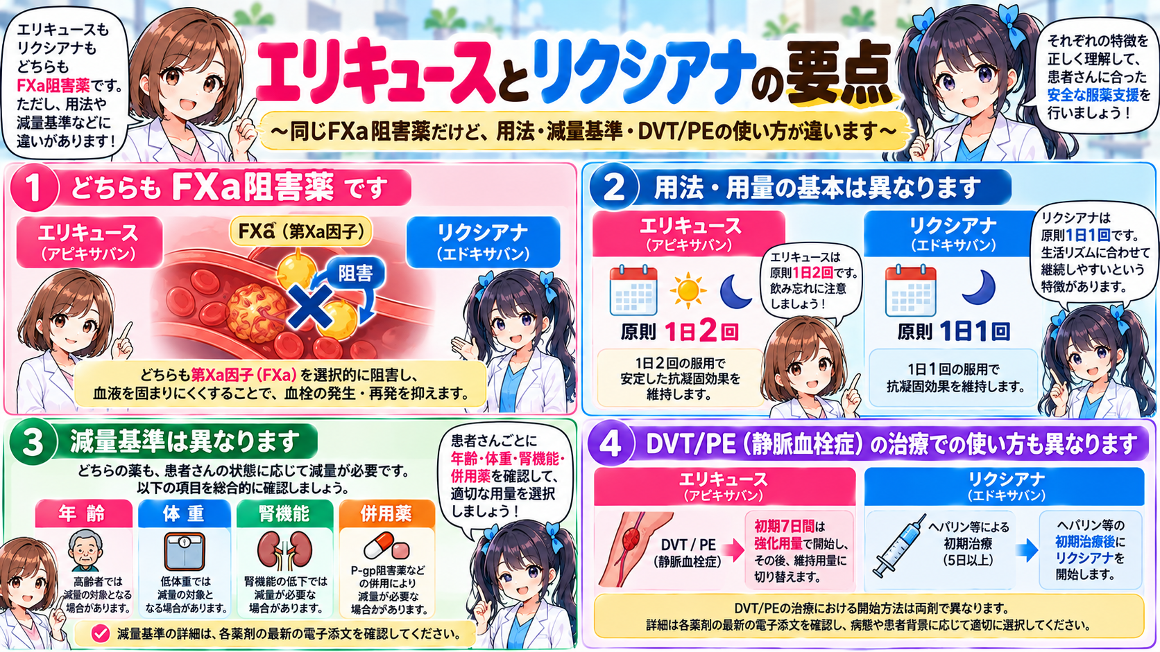 エリキュースとリクシアナの共通点・用法・減量基準・DVT/PEの違いをまとめた要点漫画