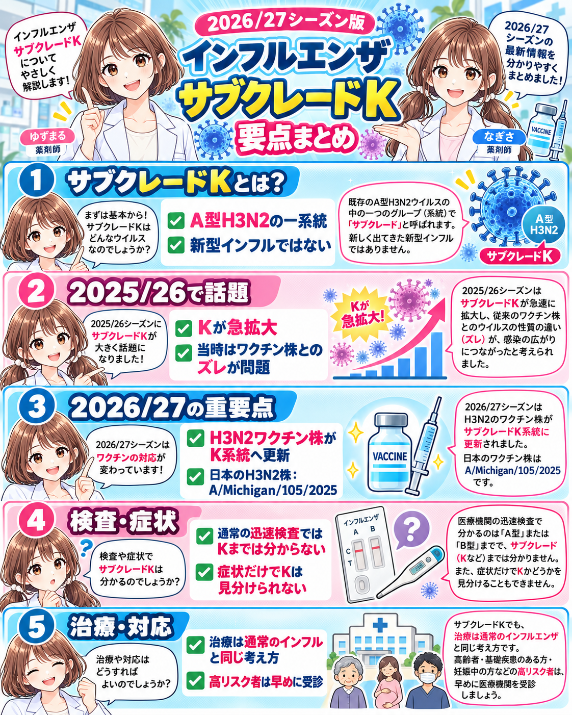 インフルエンザ サブクレードKの特徴、2025/26との違い、2026/27ワクチン更新、検査・治療をまとめた要点漫画