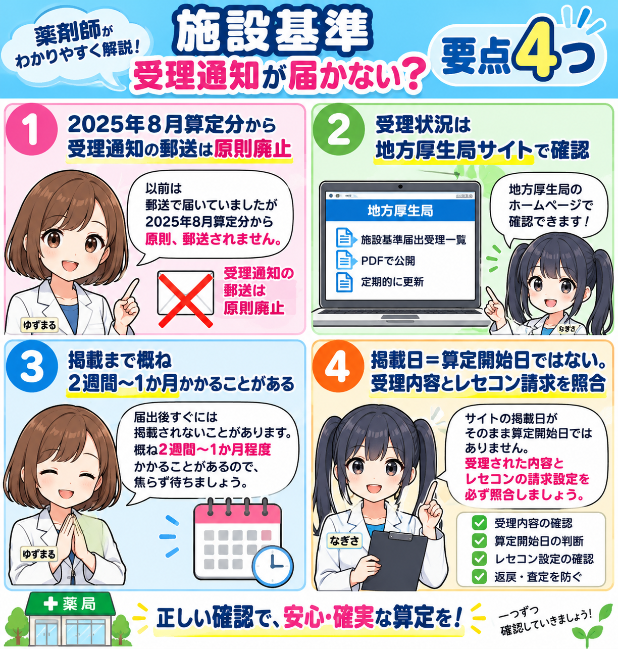 施設基準の受理通知が届かないときに確認する4つの要点をまとめた要点漫画
