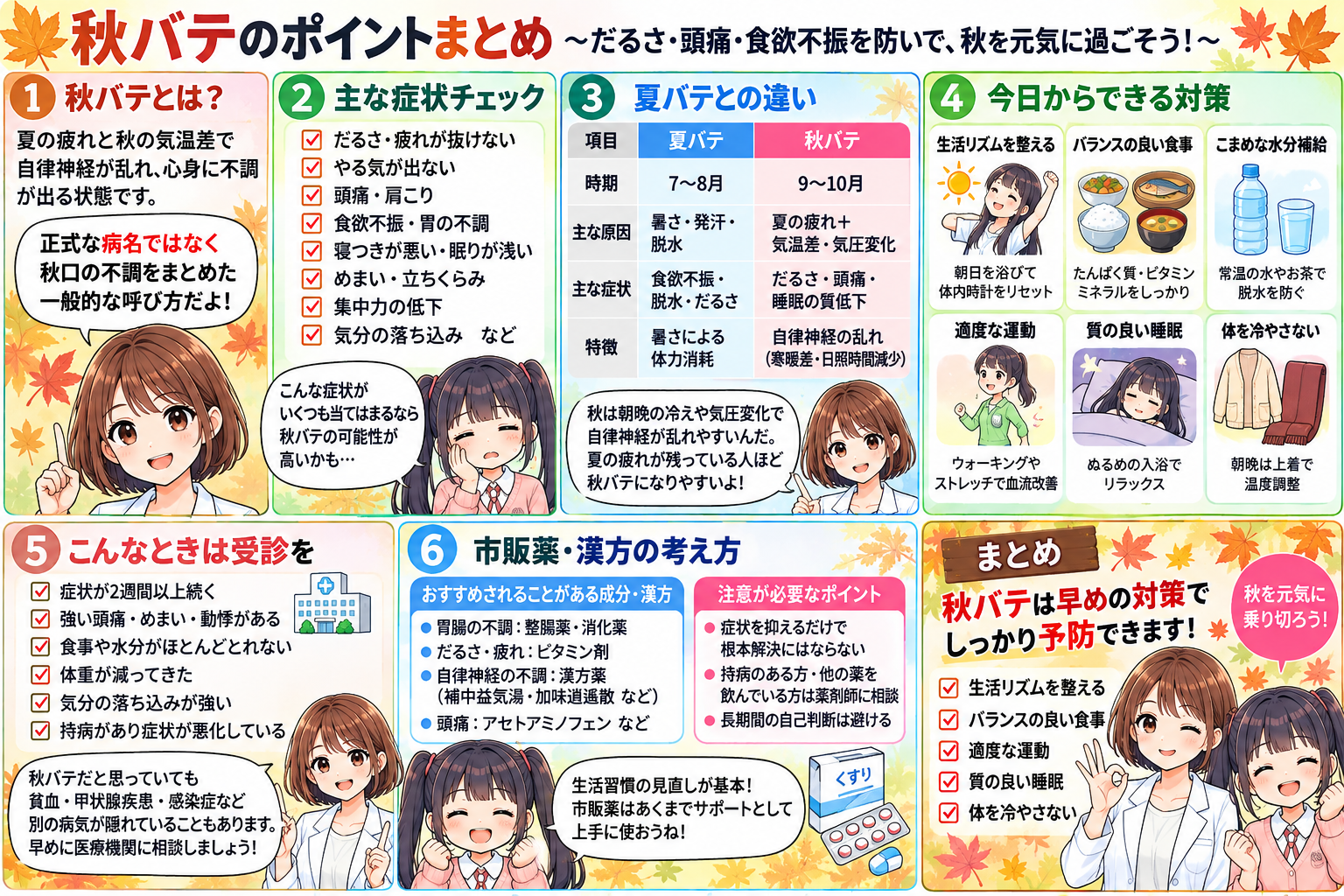 秋バテの症状、夏バテとの違い、生活対策、市販薬、受診目安をまとめた漫画