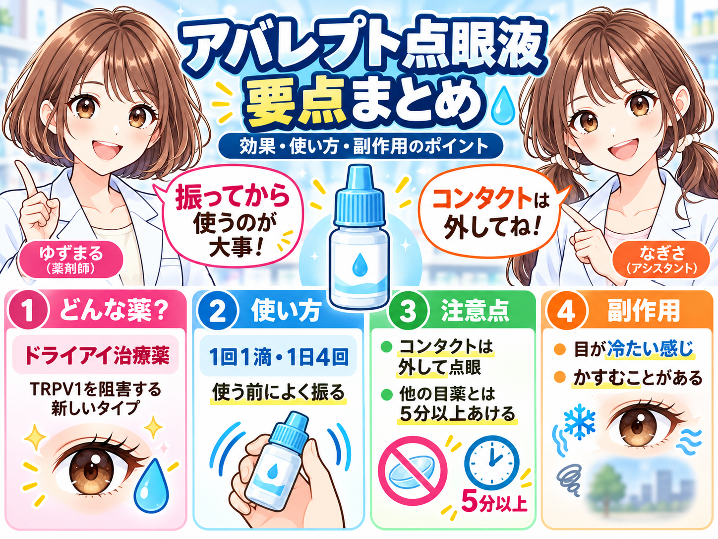 アバレプト点眼液の効果、1日4回の使い方、使用前に振ること、コンタクト、主な副作用をまとめた要点漫画