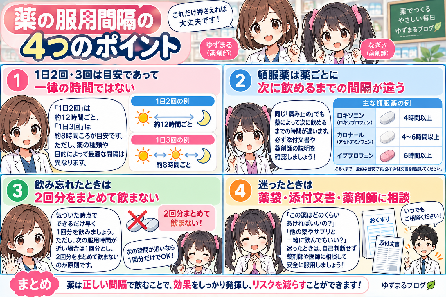 薬の服用間隔で押さえたい4つのポイントをまとめた要点漫画