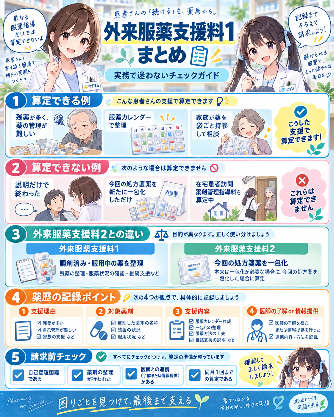 外来服薬支援料1の算定できる例・できない例・薬歴記録・請求前チェックをまとめたまとめ漫画