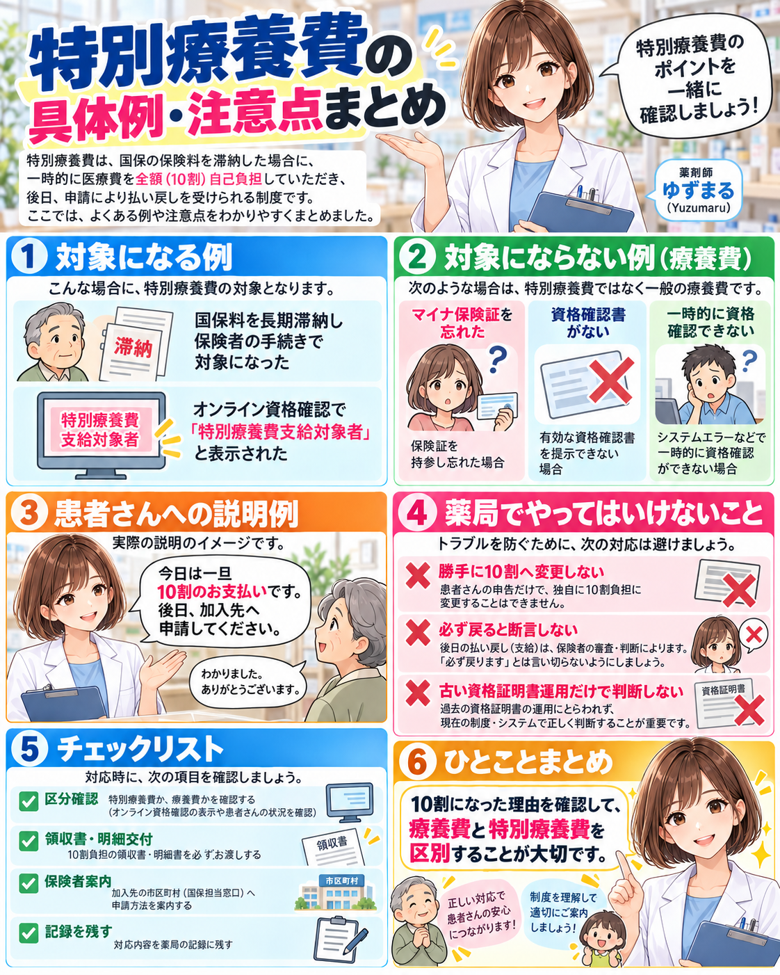 特別療養費の具体例、対象外となる療養費のケース、患者説明、薬局の注意点をまとめた漫画